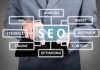Enhancing Your Online Presence: Selecting the Best SEO Services Provider